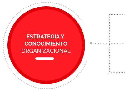 Estrategia y conocimiento organizacional