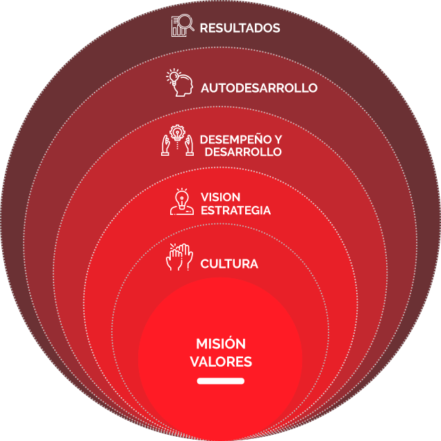 Desarrollo Humano