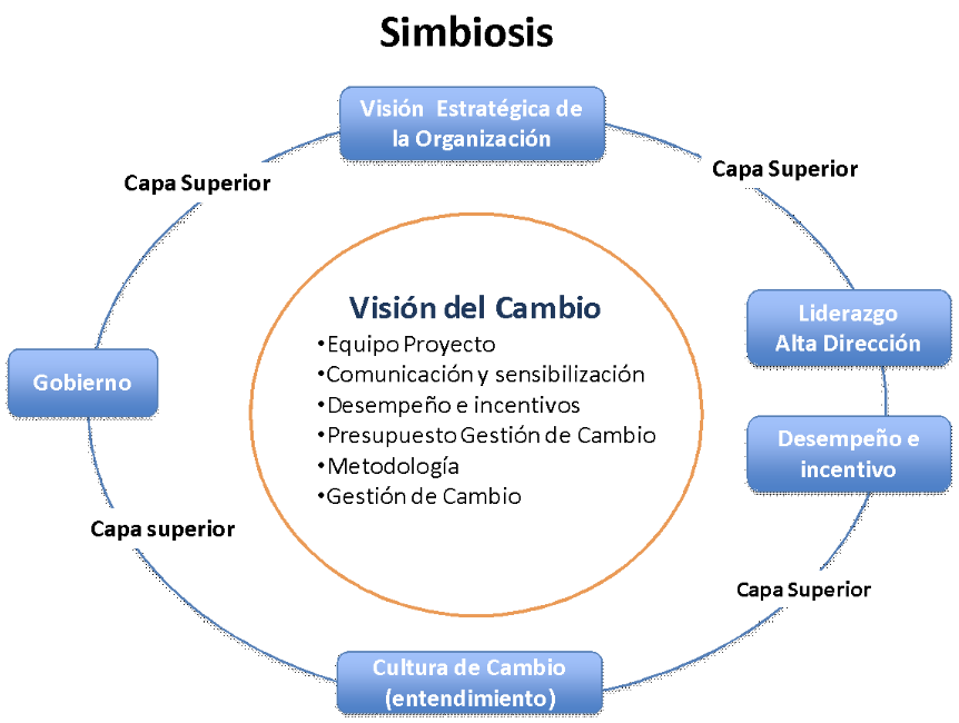 metodologia scrum parte 2